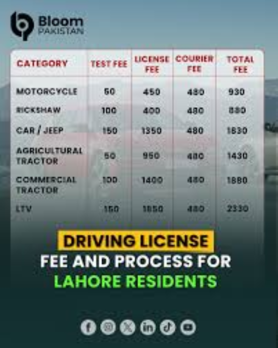 License Fees